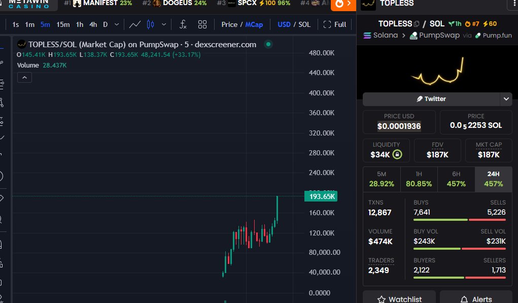 DEX SNAPSHOT